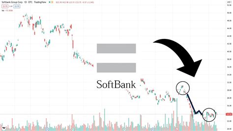 sftby stock price.